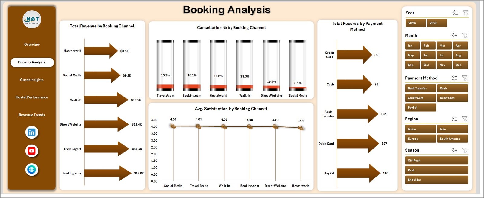 Booking Analysis