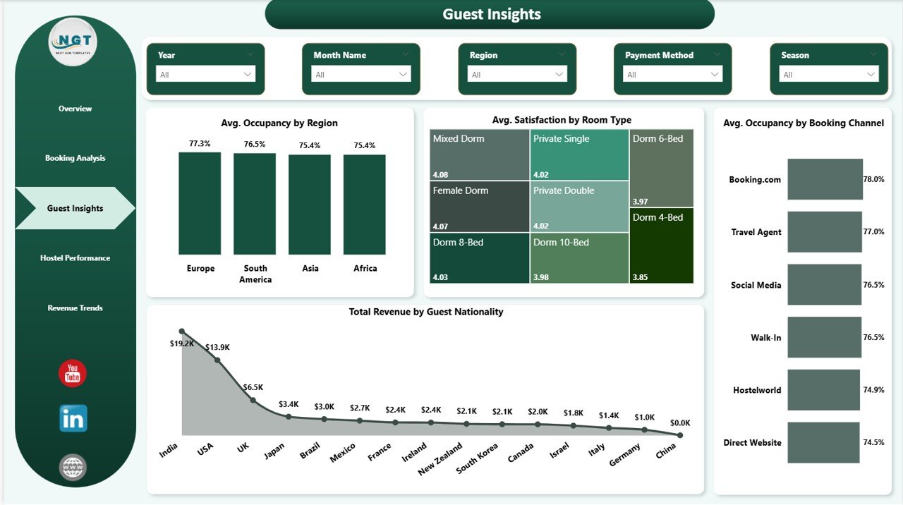 Guest Insights