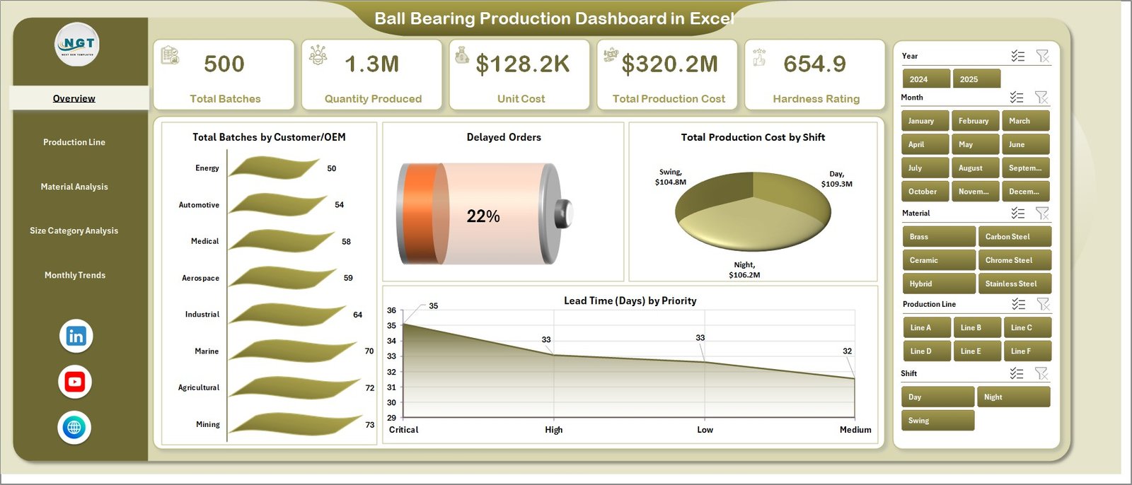 Ball Bearing Production Dashboard