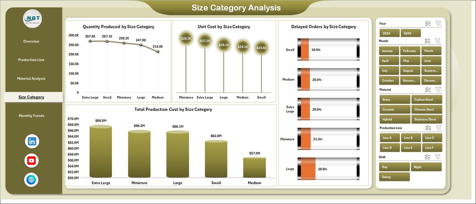 Size Category Analysis