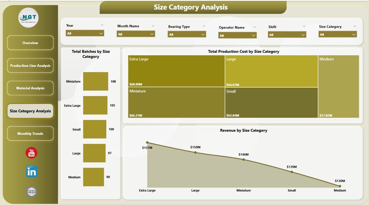 Size Category Analysis