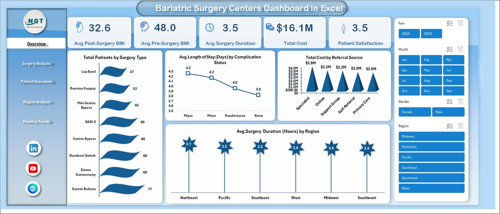 Bariatric Surgery Centers Dashboard in Excel 