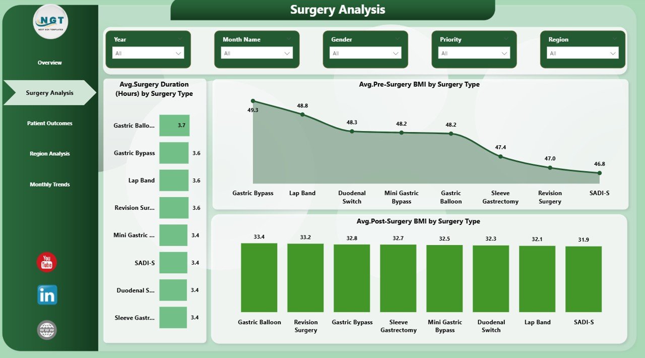 Surgery Analysis