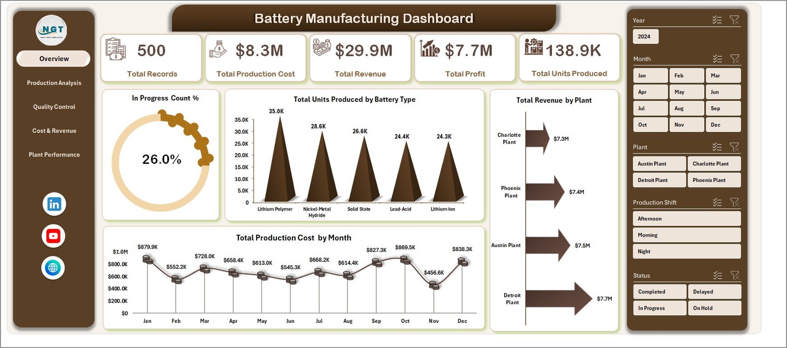 Battery Manufacturing Dashboard