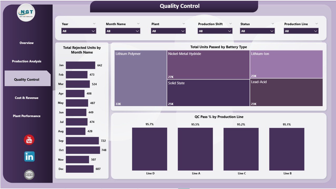 Quality Control in Battery Manufacturing Dashboard