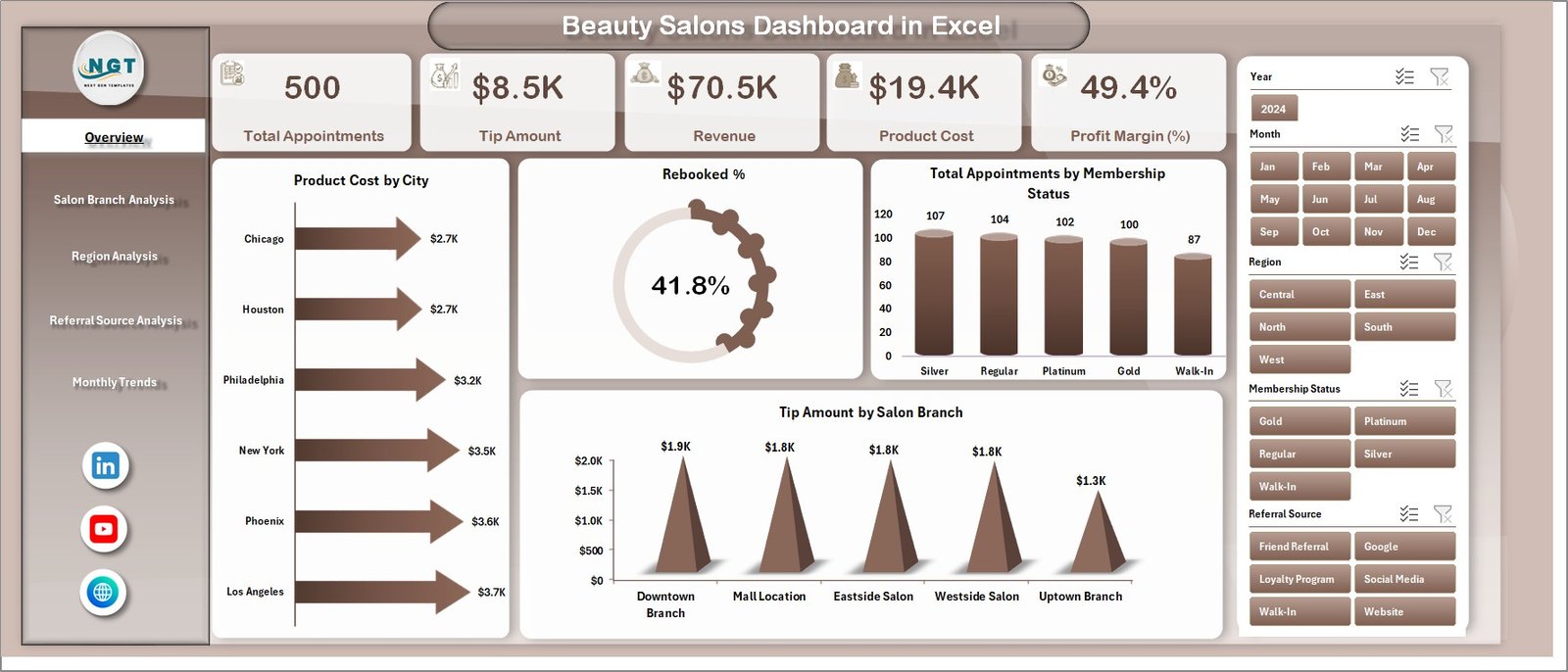 Beauty Salons Dashboard