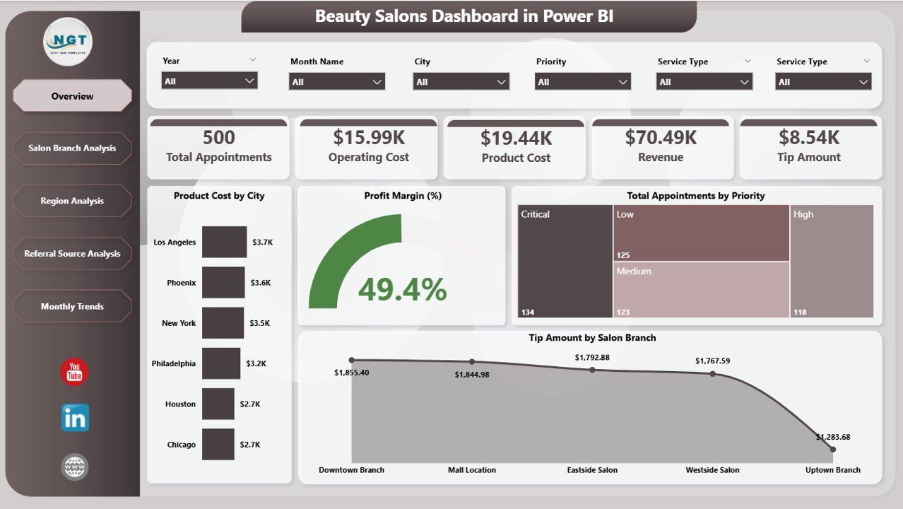 Beauty Salons Dashboard
