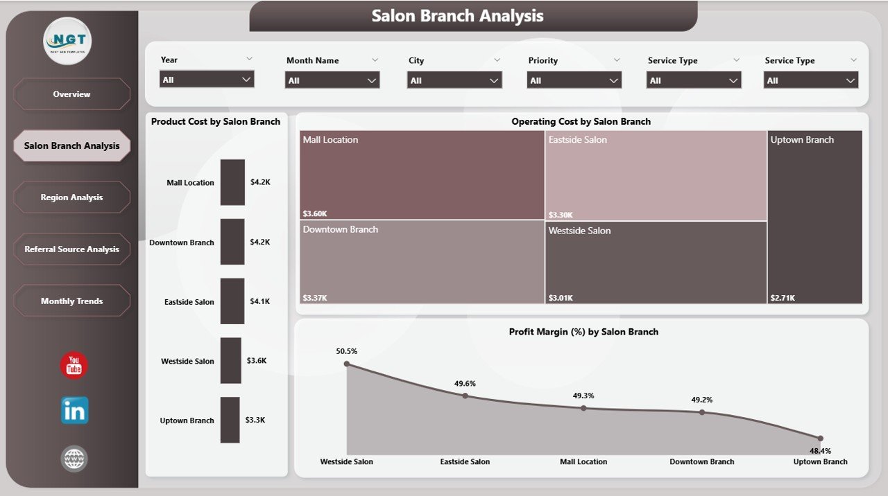 Salon Branch Analysis