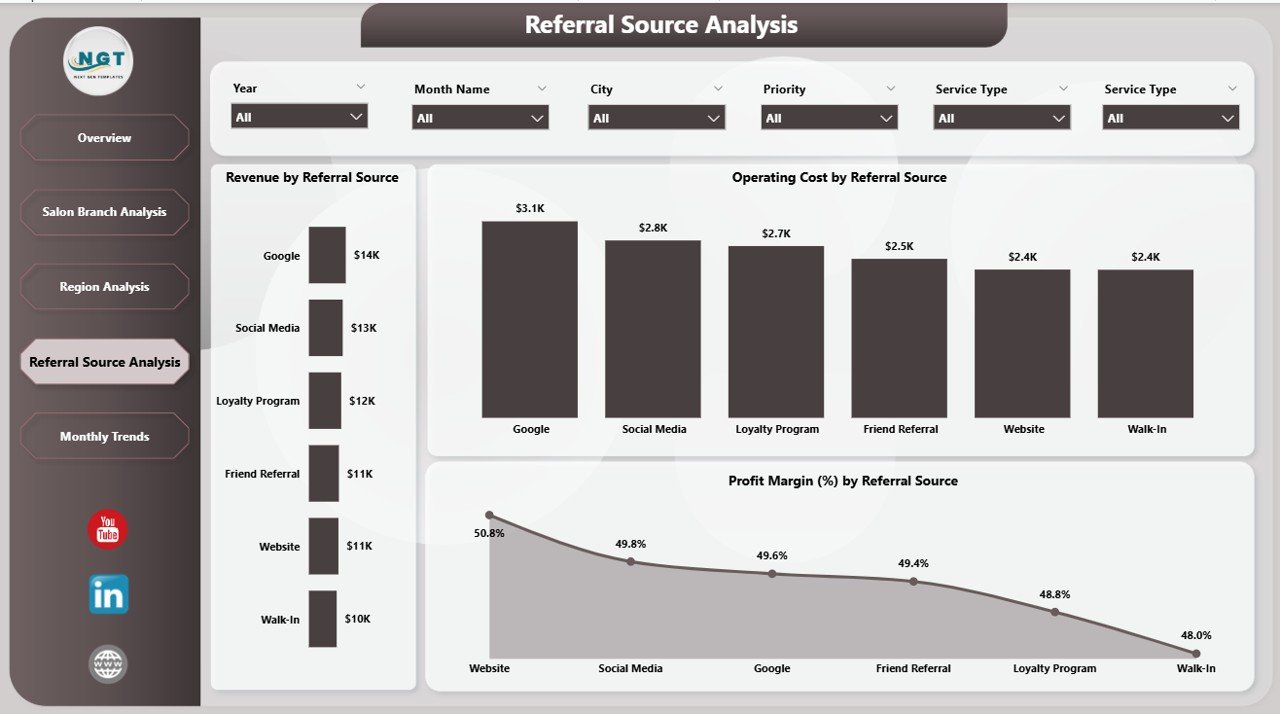 Referral Source Analysis