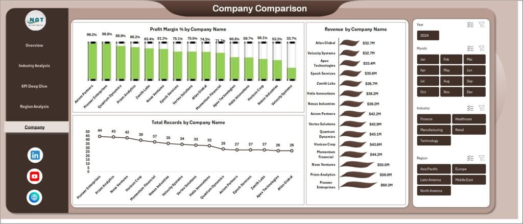 Benchmarking and Insights Dashboard in Excel - PK: An Excel Expert