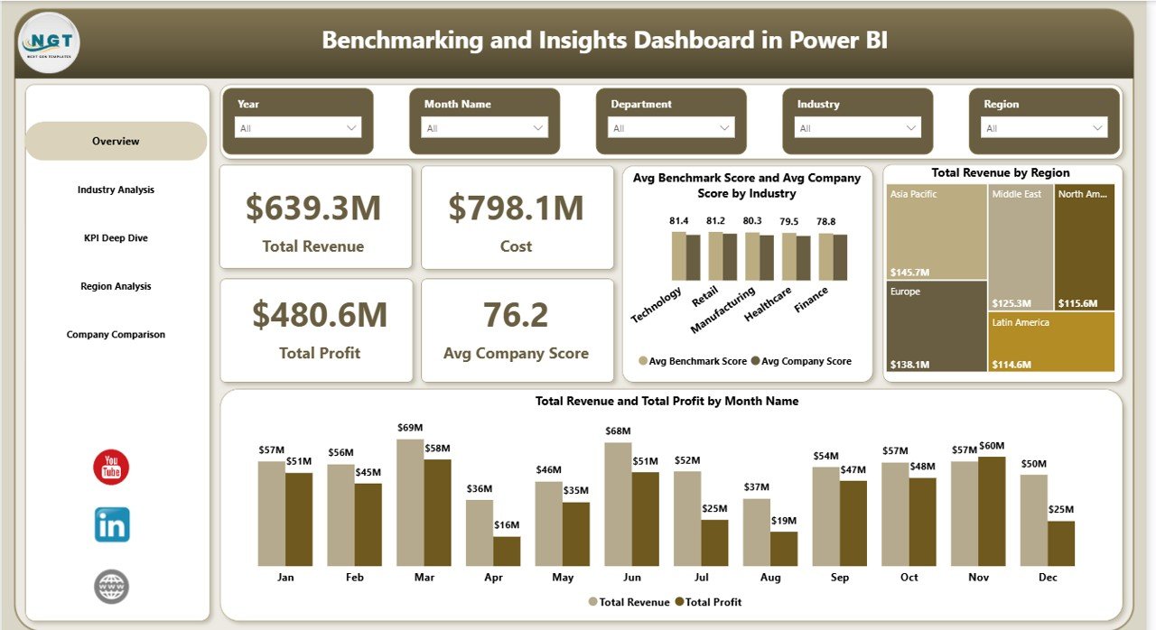 Benchmarking and Insights Dashboard in Power BI