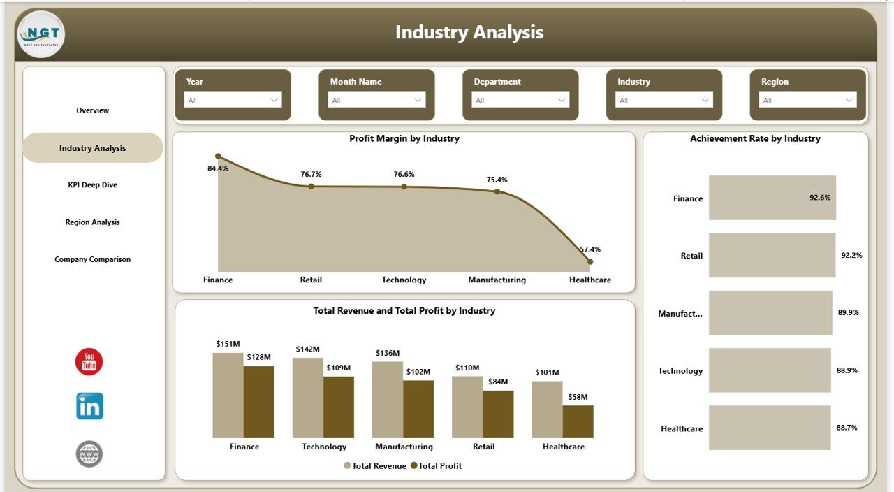Industry Analysis