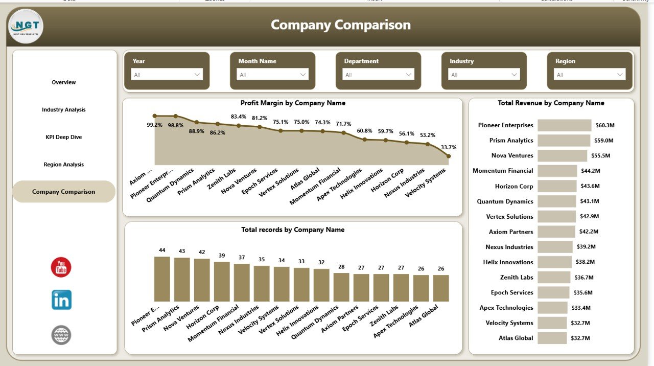 Company Comparison