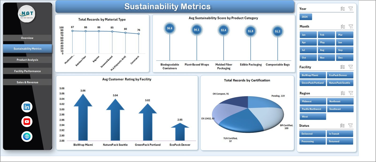 Sustainability Metrics