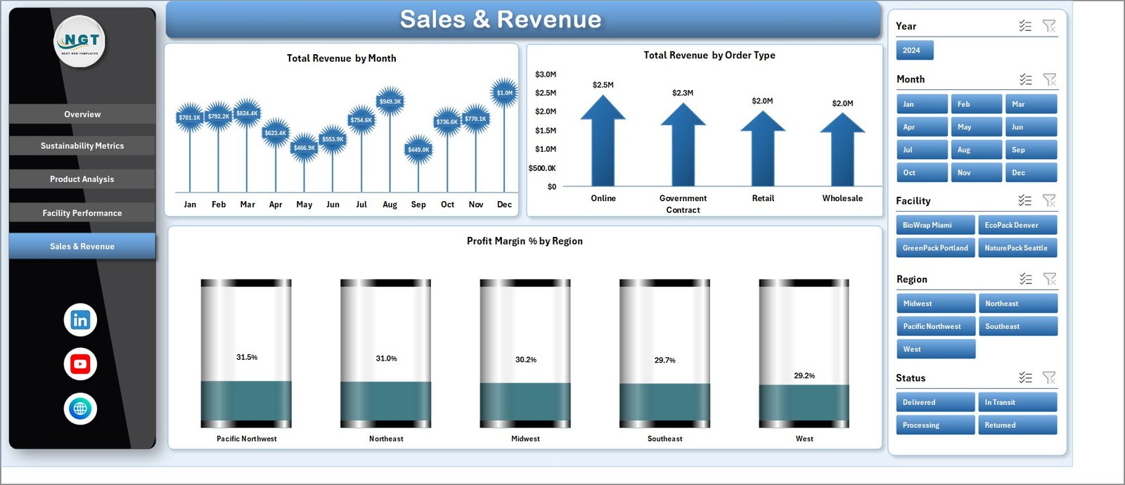 Sales & Revenue