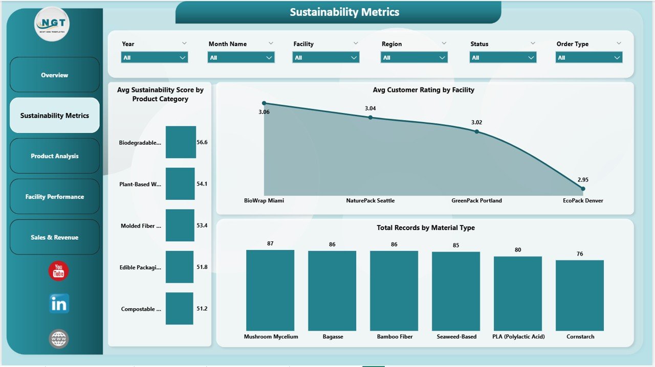 Sustainability Metrics