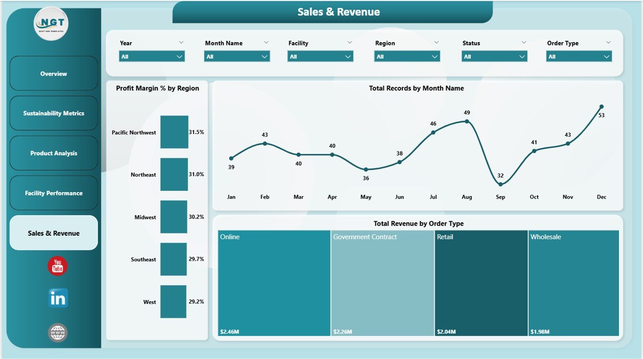 Sales & Revenue
