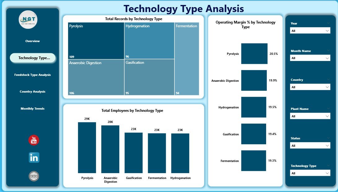 Technology Type Analysis