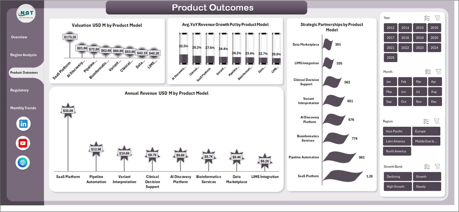 Product Outcomes