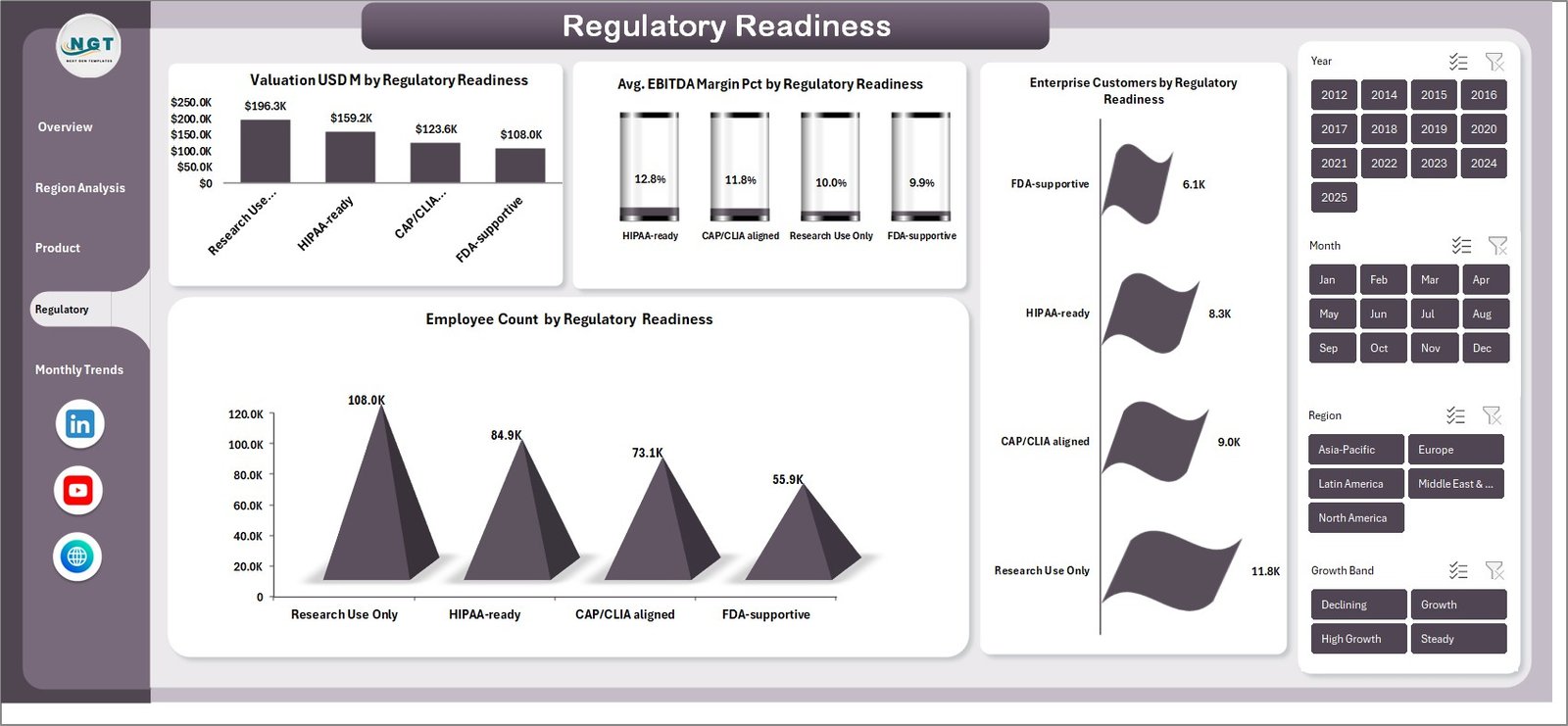 Regulatory Readiness