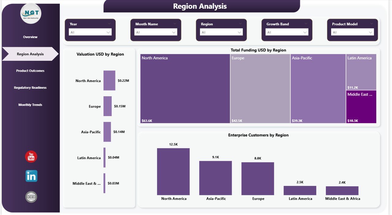 Region Analysis