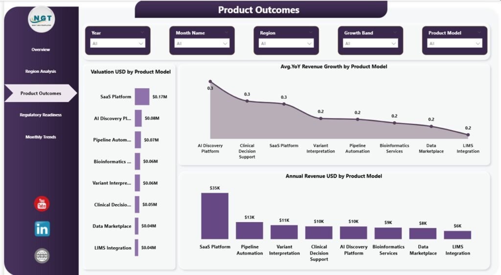 Bioinformatics Companies Dashboard in Power BI - PK: An Excel Expert