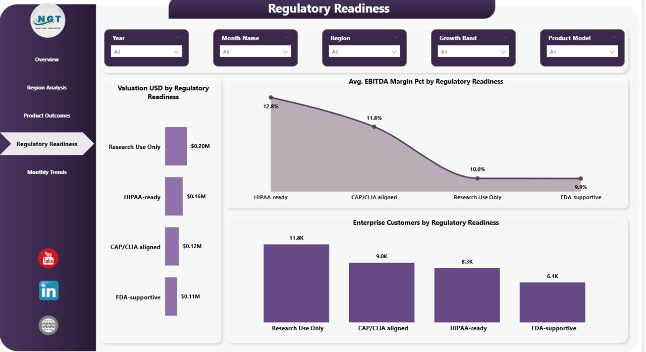 Regulatory Readiness