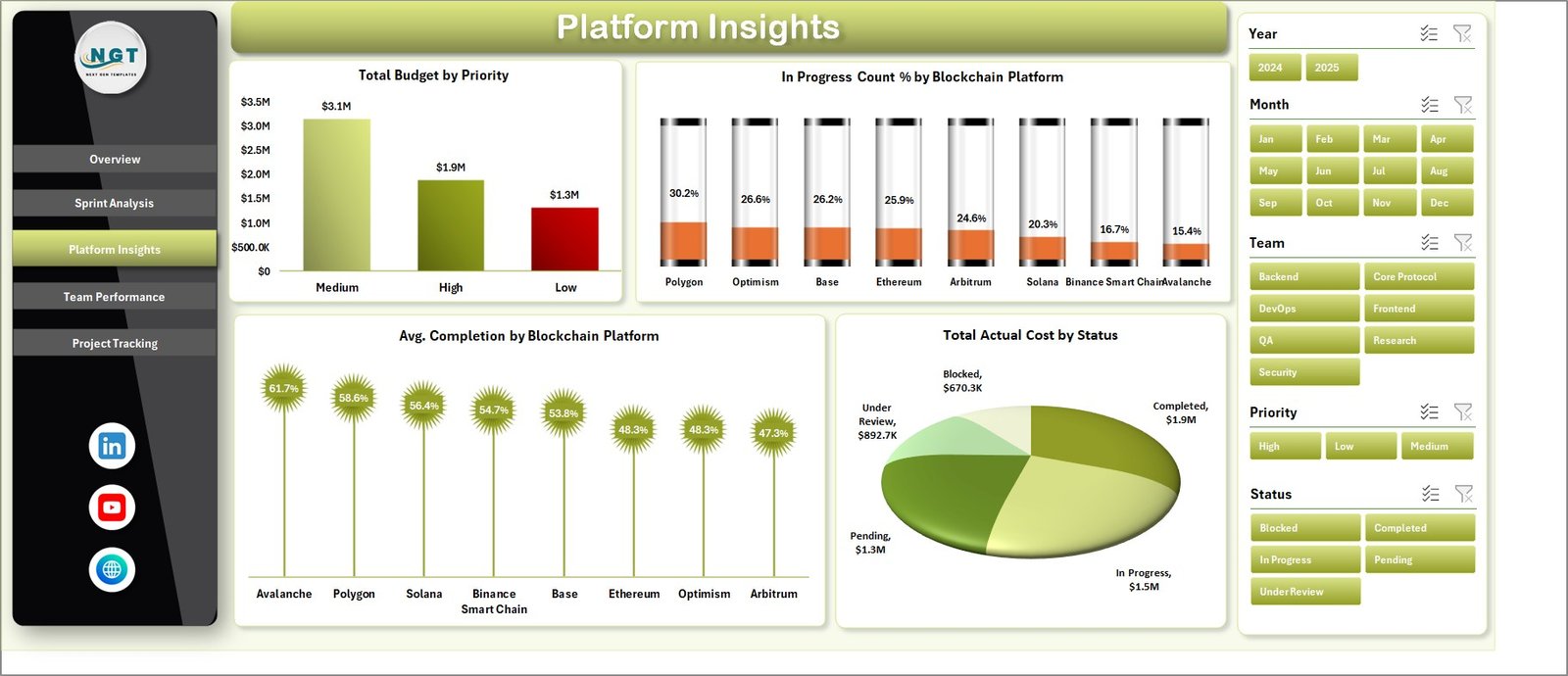 Platform Insights