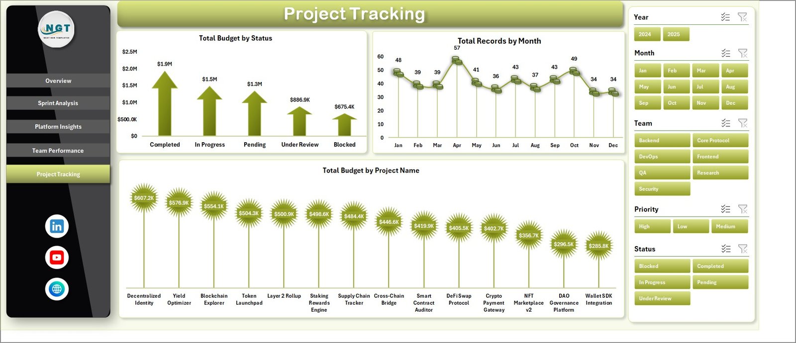 Project Tracking