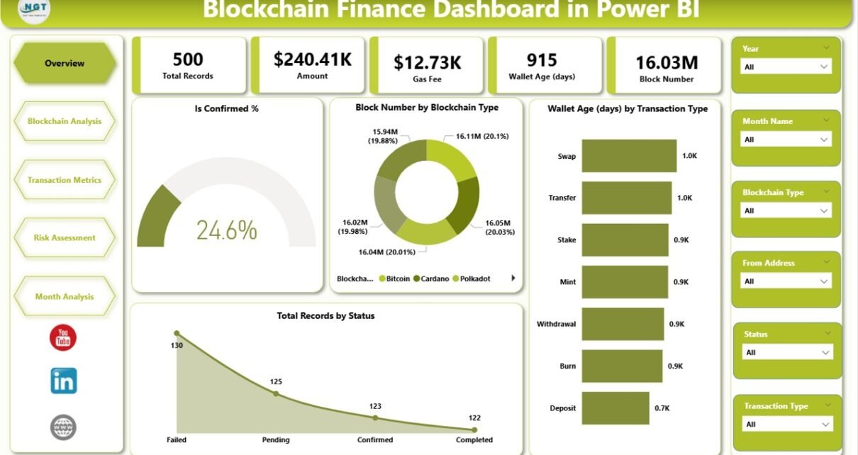 Blockchain Finance Dashboard in Power BI