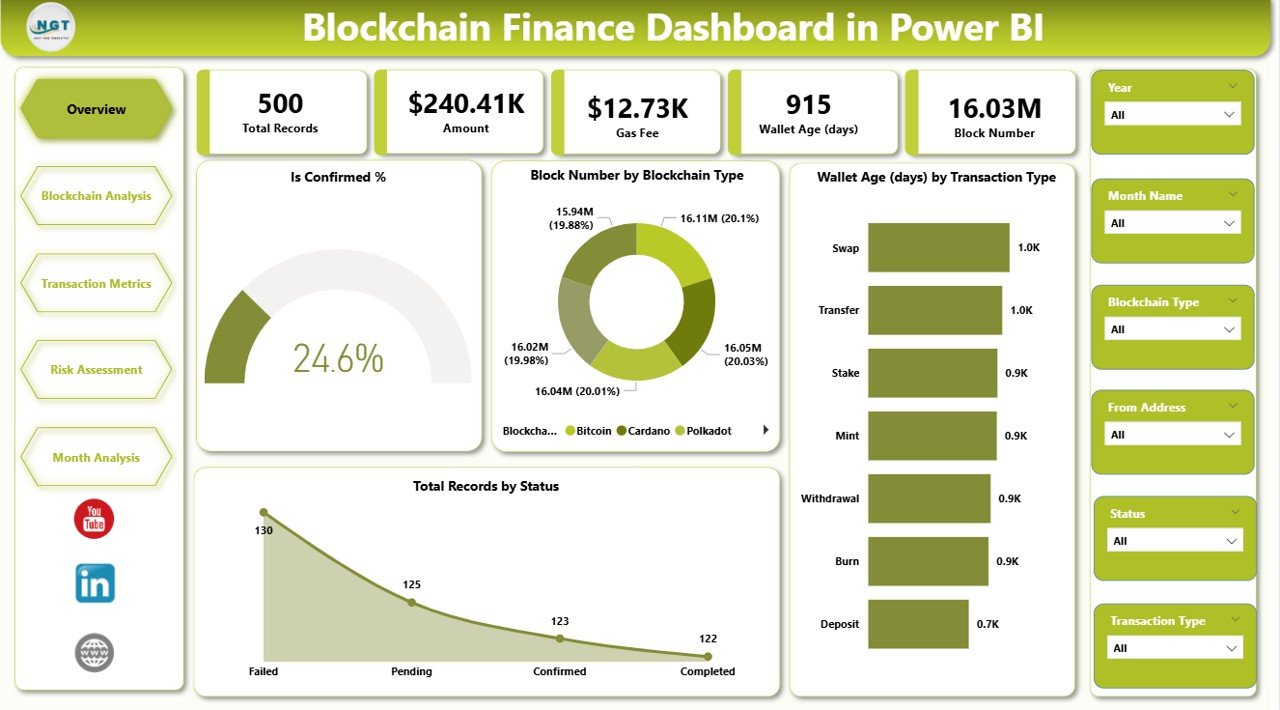 Blockchain Finance Dashboard in Power BI