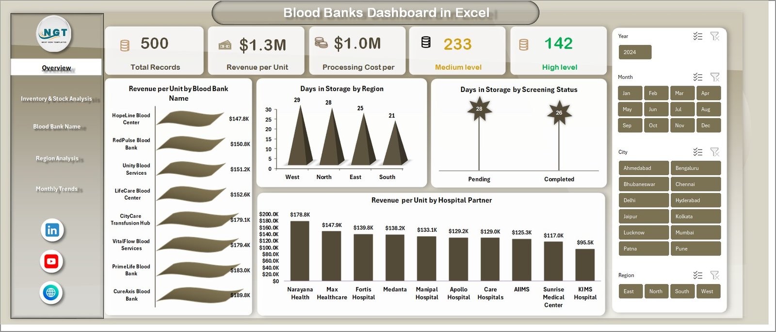 Blood Banks Dashboard in Excel