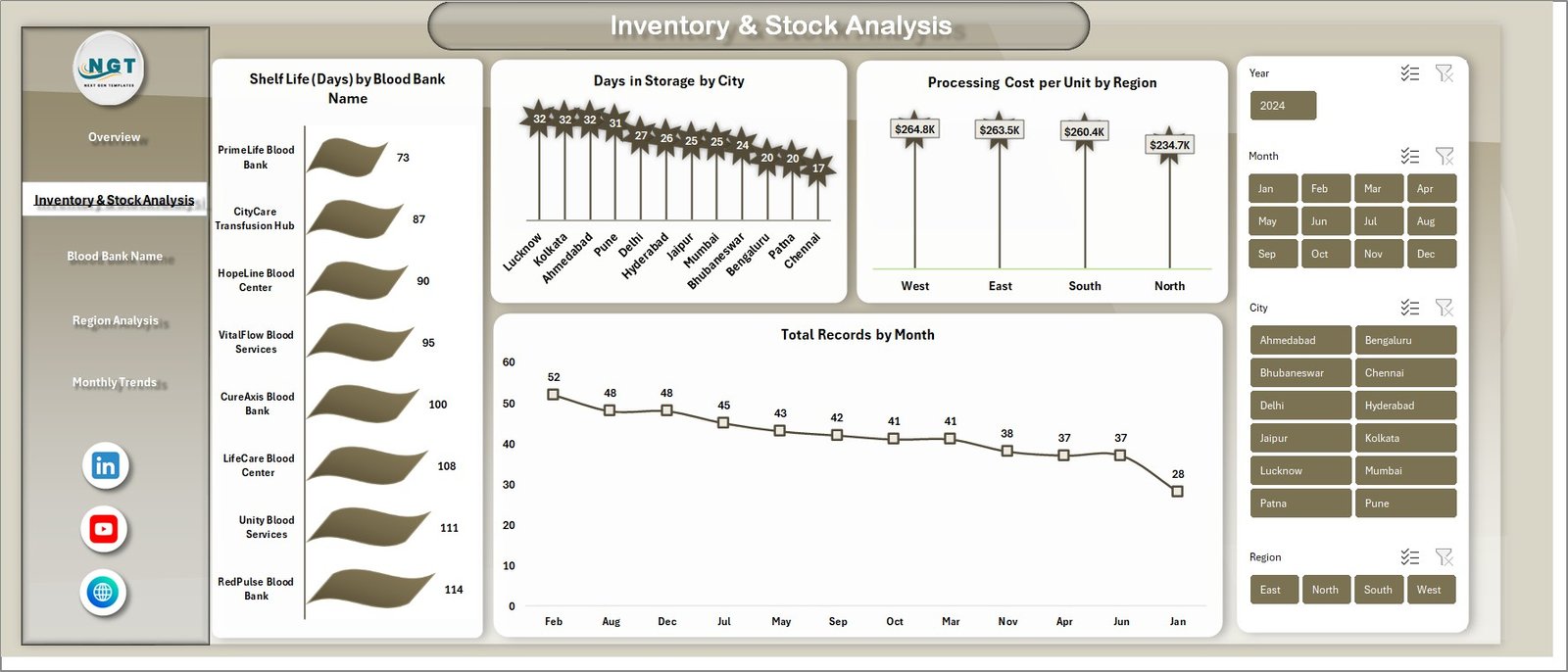 Inventory & Stock Analysis