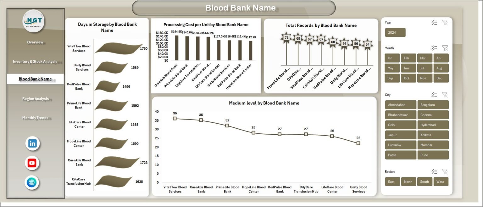 Blood Banks Dashboard in Excel - PK: An Excel Expert
