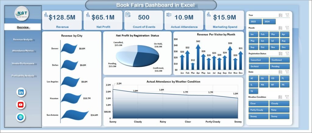 Book Fairs Dashboard in Excel