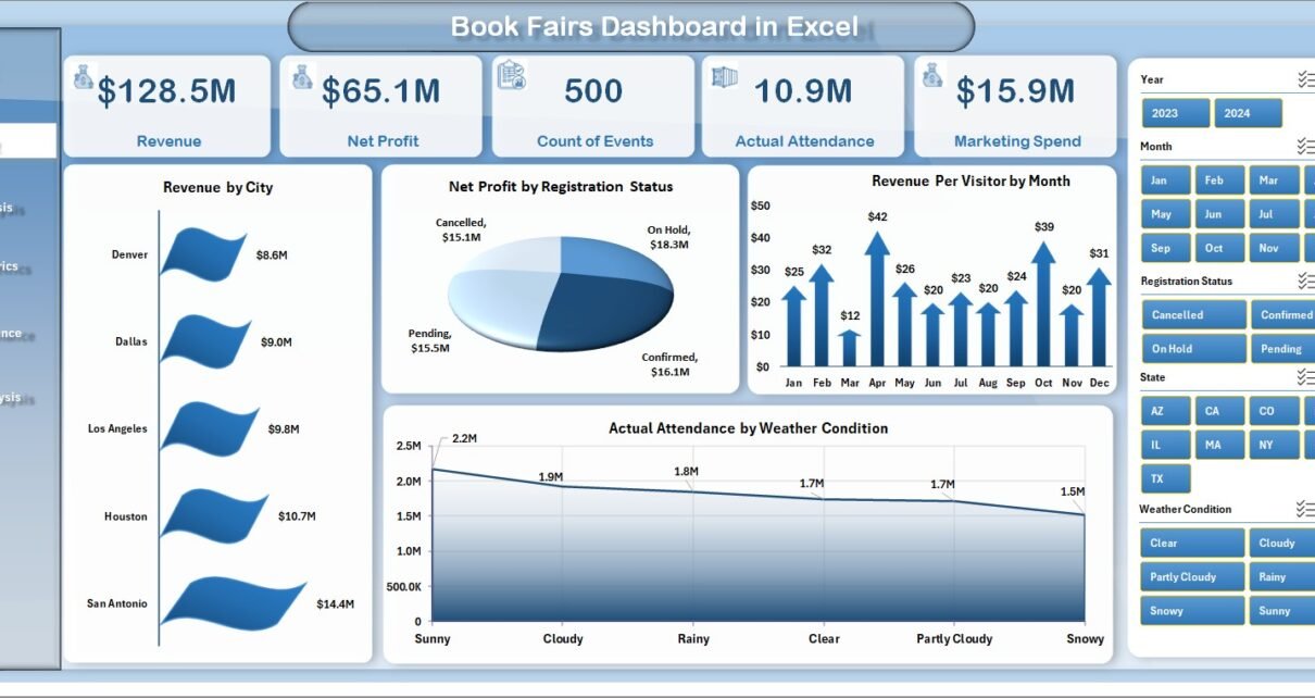Book Fairs Dashboard in Excel