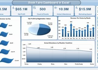 Book Fairs Dashboard in Excel