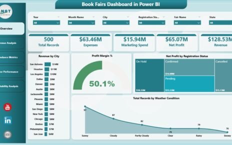 Book Fairs Dashboard in Power BI