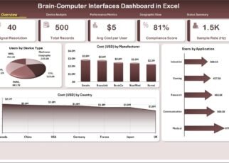 Brain-Computer Interfaces Dashboard in Excel