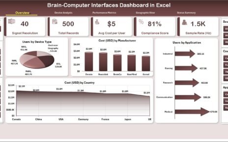 Brain-Computer Interfaces Dashboard in Excel
