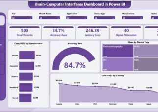 Brain-Computer Interfaces Dashboard in Power BI