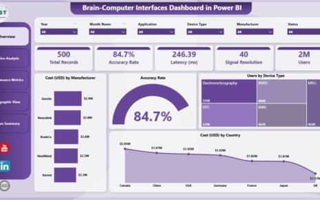 Brain-Computer Interfaces Dashboard in Power BI