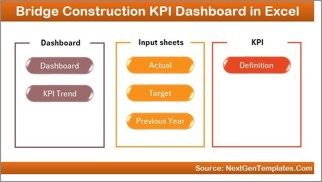 Bridge Construction KPI Dashboard in Excel