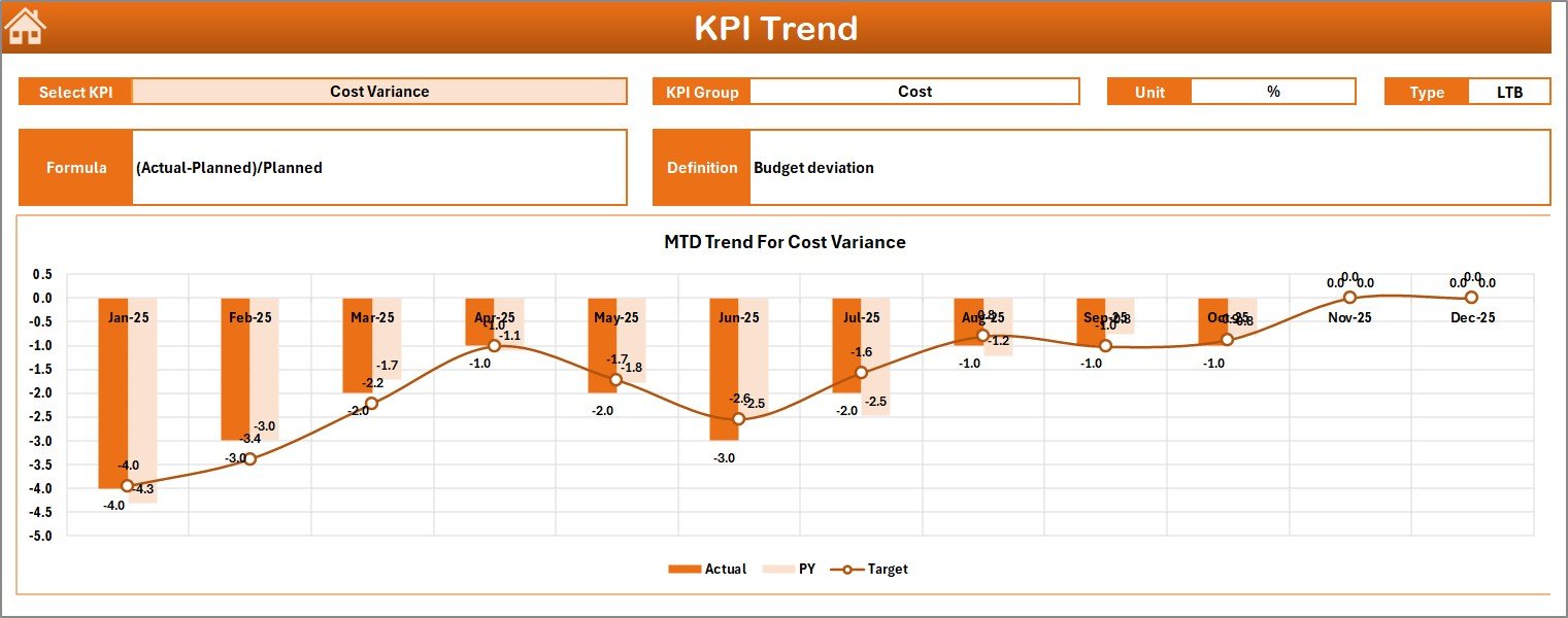 KPI Trend Sheet