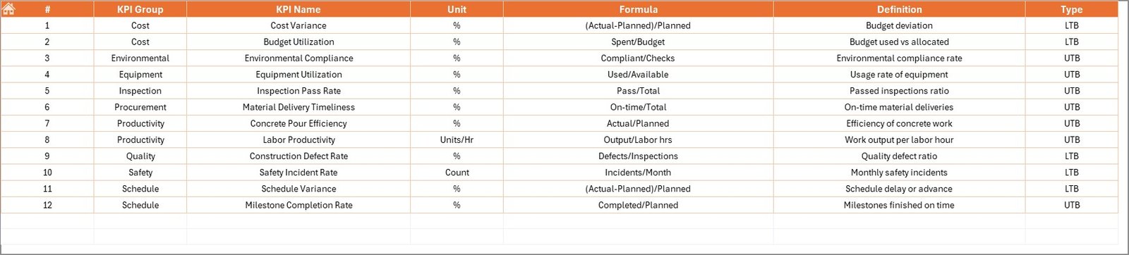 KPI Definition Sheet