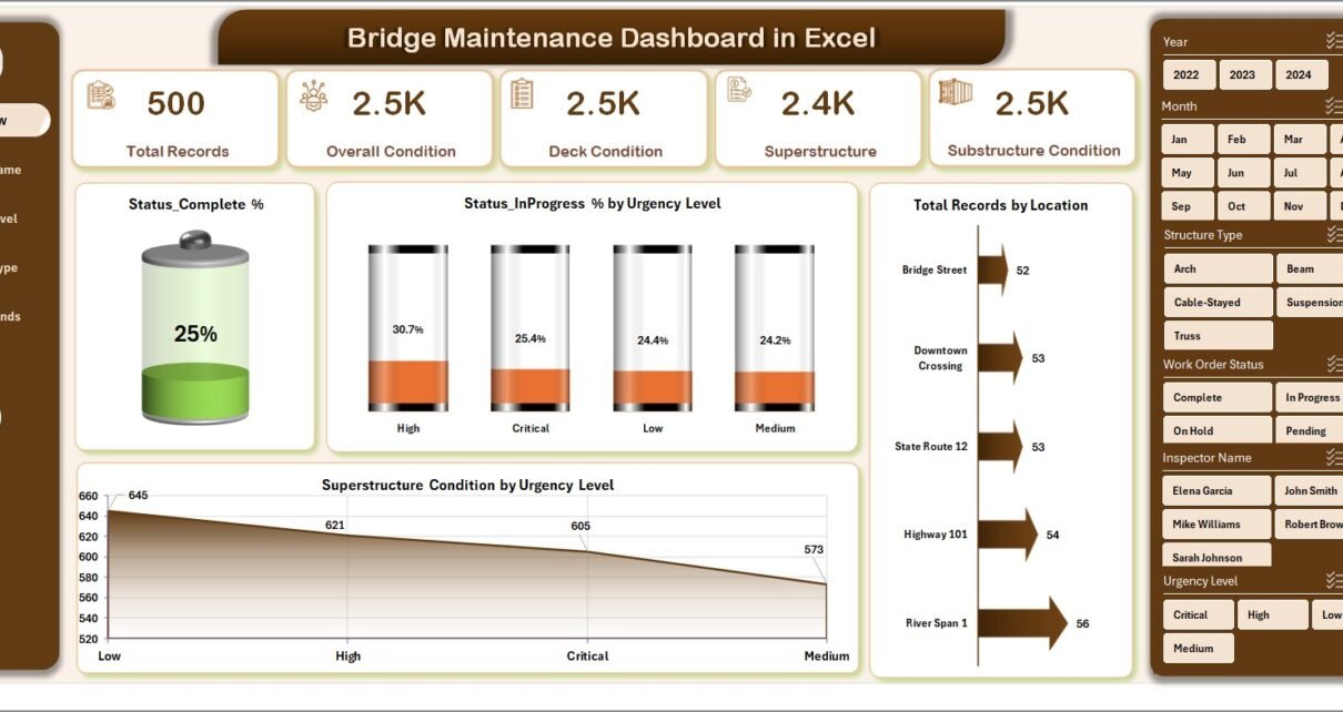 Bridge Maintenance Dashboard in Excel