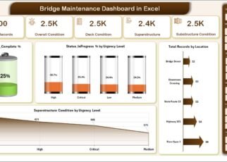 Bridge Maintenance Dashboard in Excel