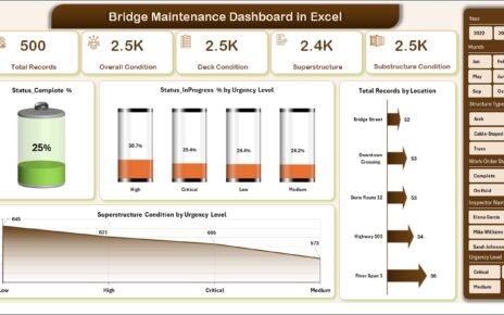 Bridge Maintenance Dashboard in Excel