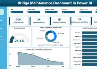 Bridge Maintenance Dashboard in Power BI