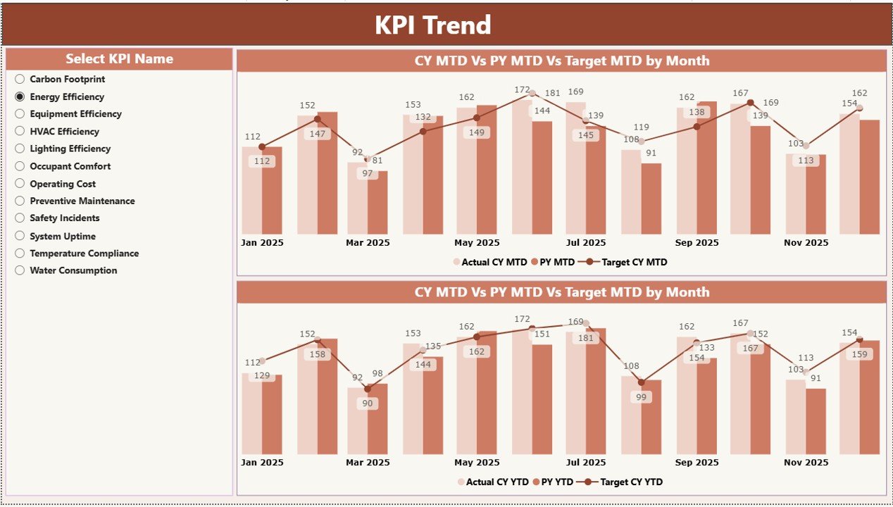 KPI Trend Page
